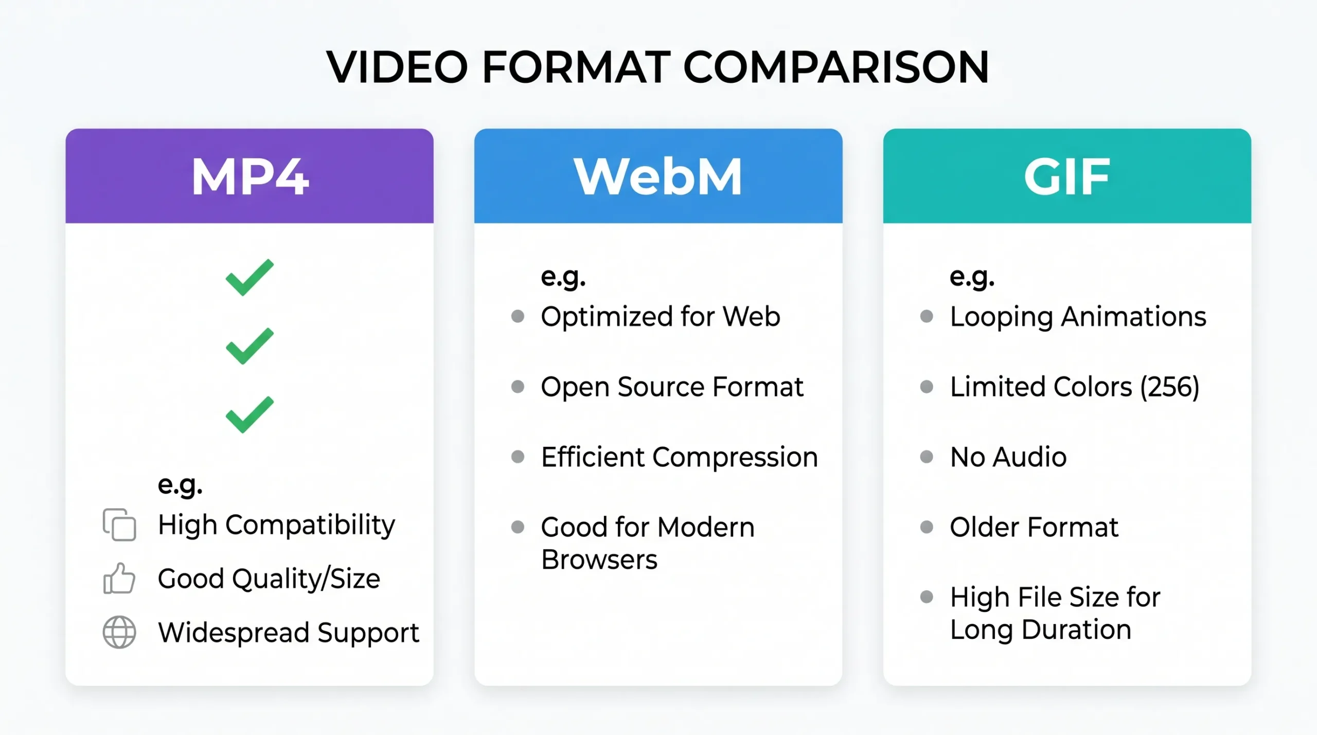 Free video converter interface — upload and convert video to MP4 WebM GIF online
