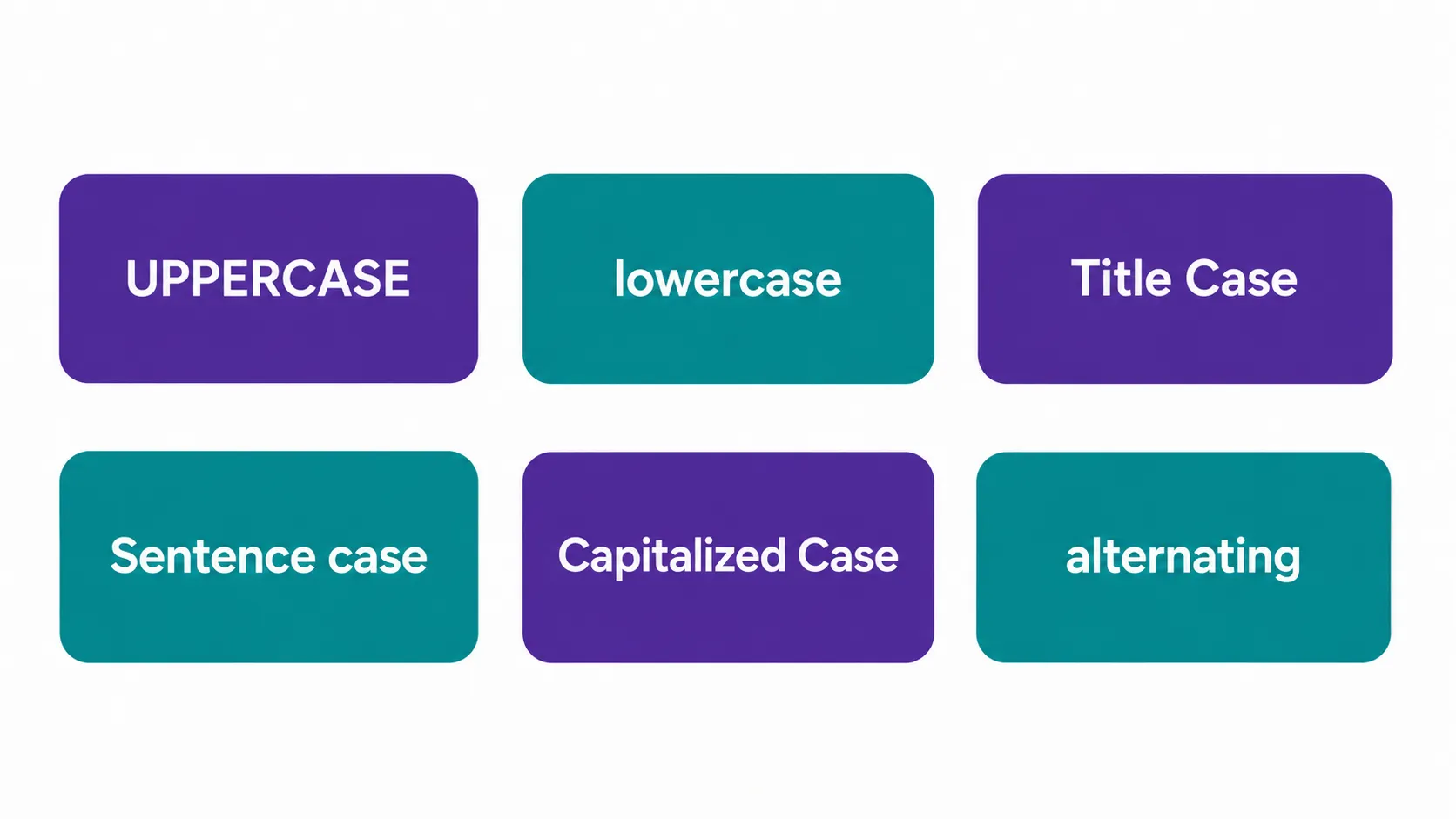 Online case converter showing uppercase lowercase title case sentence case button
