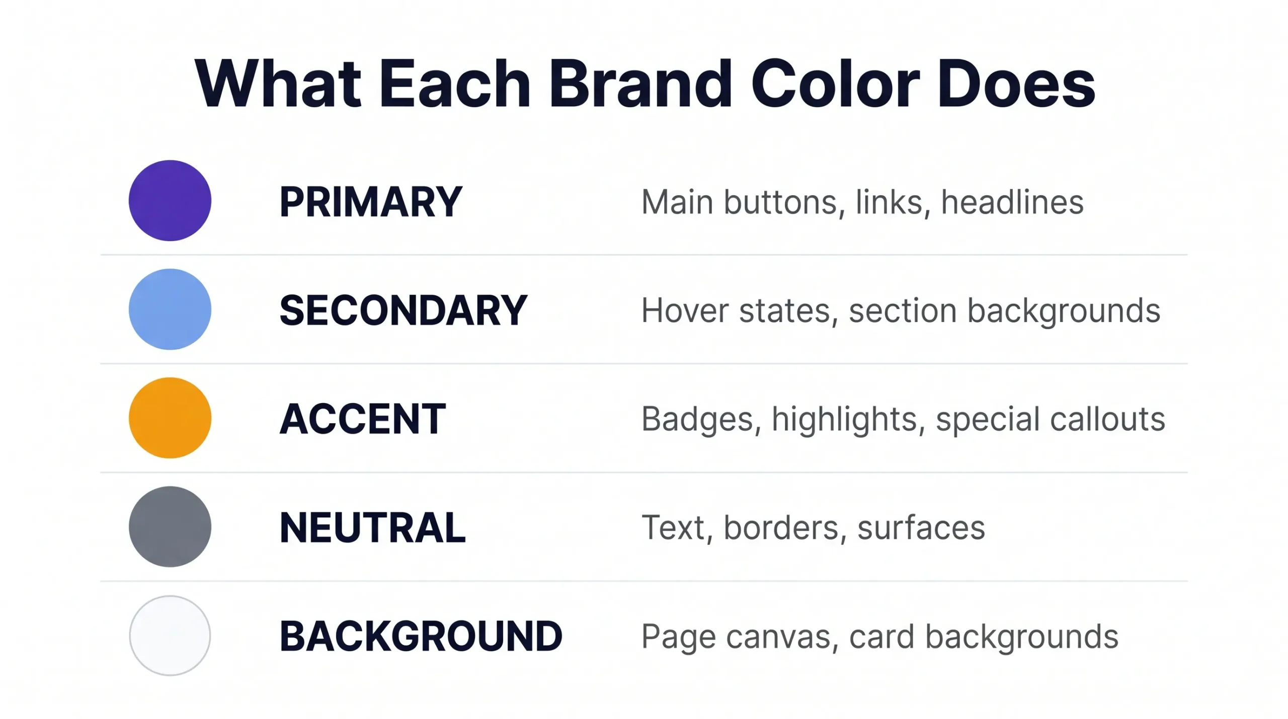Brand color palette roles explained — primary secondary accent neutral background