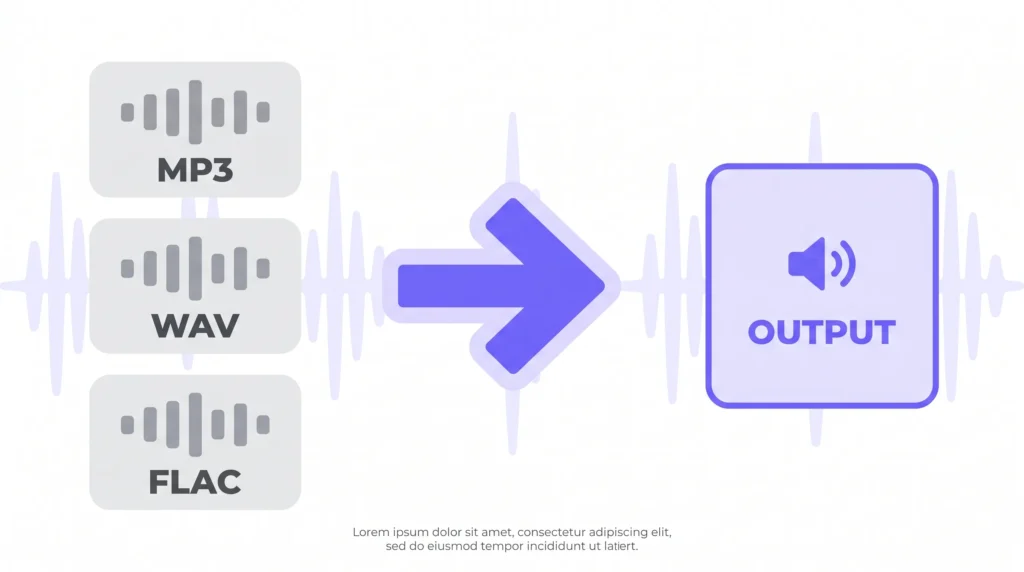 Free audio converter online — convert MP3 WAV FLAC without uploading files